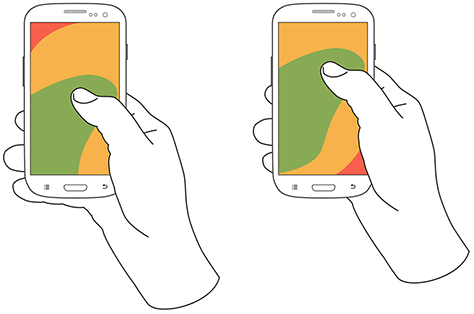 How users hold mobiles